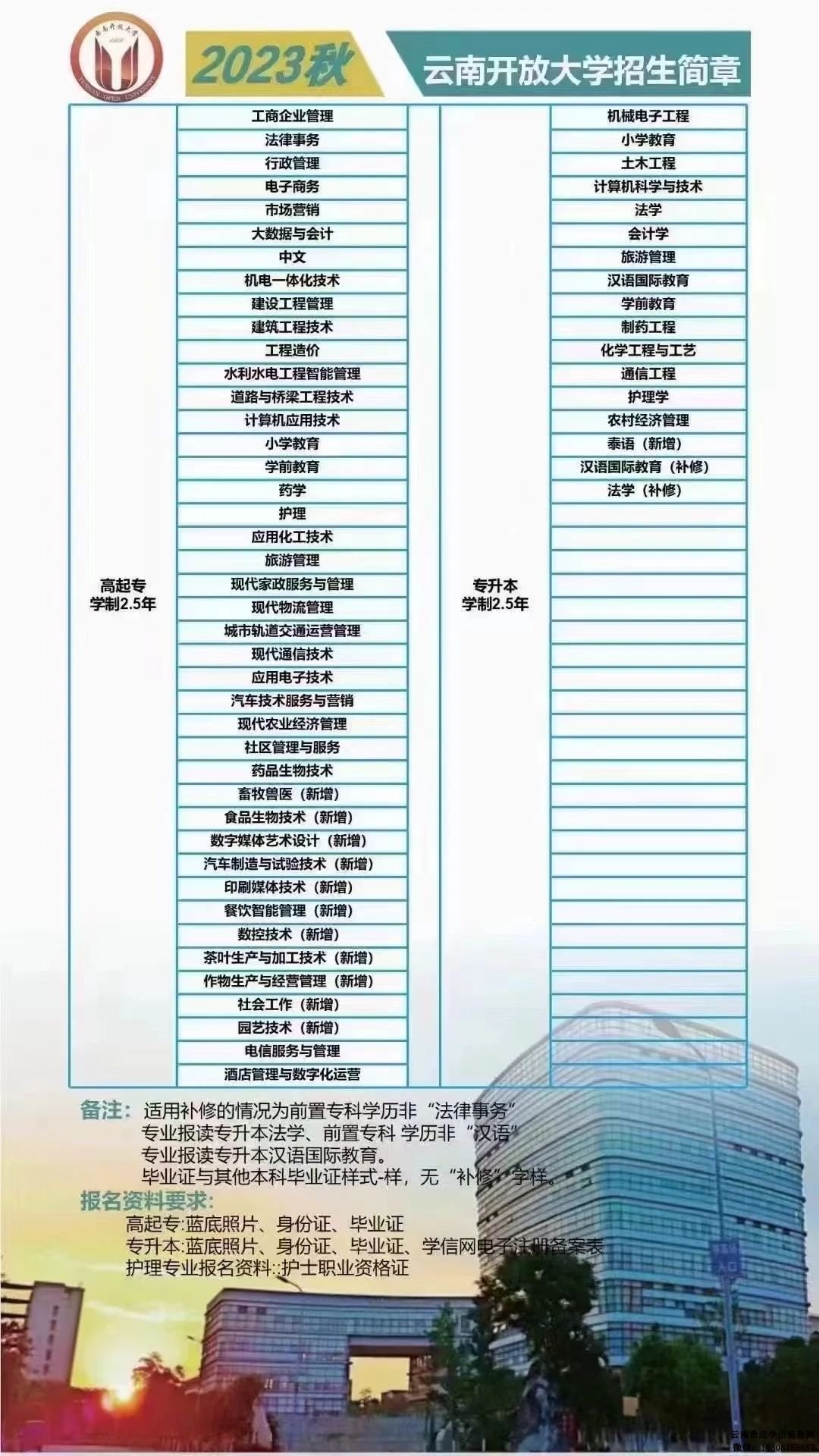 云南开放大学的文凭有用吗